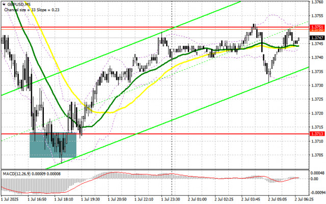 https://forex-images.ifxdb.com/userfiles/20250702/appsimage_analytics6864b142a7304.jpg