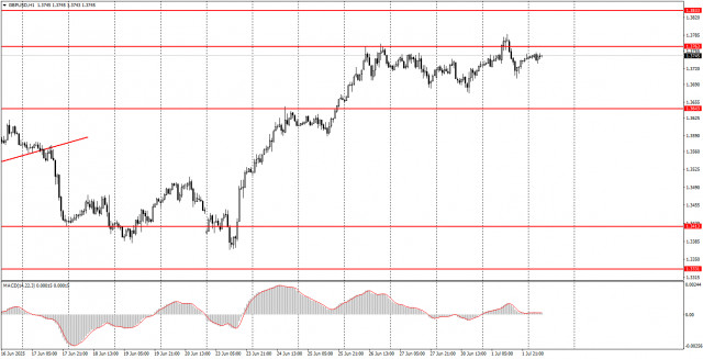 https://forex-images.ifxdb.com/userfiles/20250702/appsimage_analytics6864be14b985d.jpg