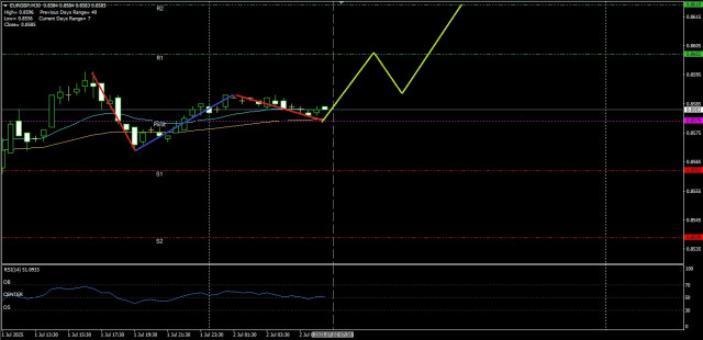 https://forex-images.ifxdb.com/userfiles/20250702/appsimage_analytics6864be8fafcc7.jpg