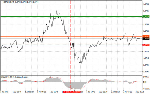 https://forex-images.ifxdb.com/userfiles/20250702/appsimage_analytics6864c948129ad.jpg