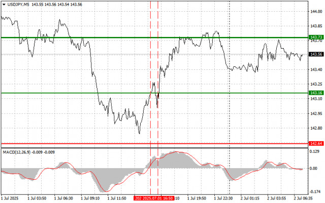 https://forex-images.ifxdb.com/userfiles/20250702/appsimage_analytics6864c9834c0b3.jpg