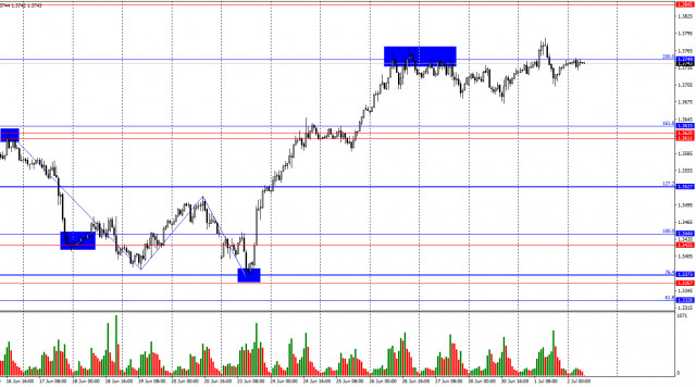 https://forex-images.ifxdb.com/userfiles/20250702/appsimage_analytics6864e0a53a9a8.jpg