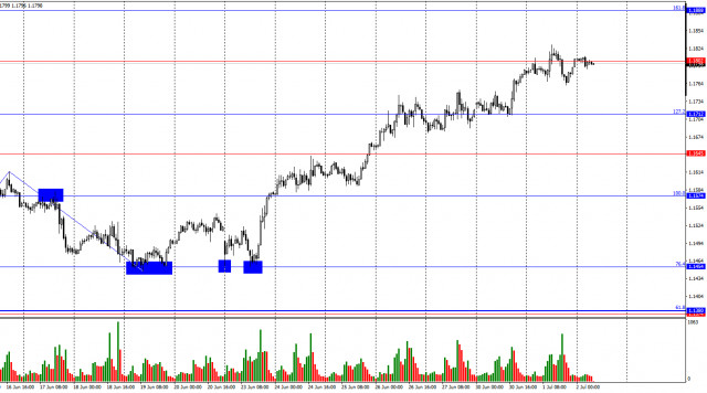 https://forex-images.ifxdb.com/userfiles/20250702/appsimage_analytics6864e12b10d3b.jpg