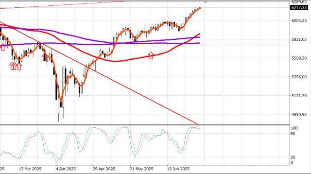 https://forex-images.ifxdb.com/userfiles/20250702/appsimage_analytics6864e47b26d10.jpg