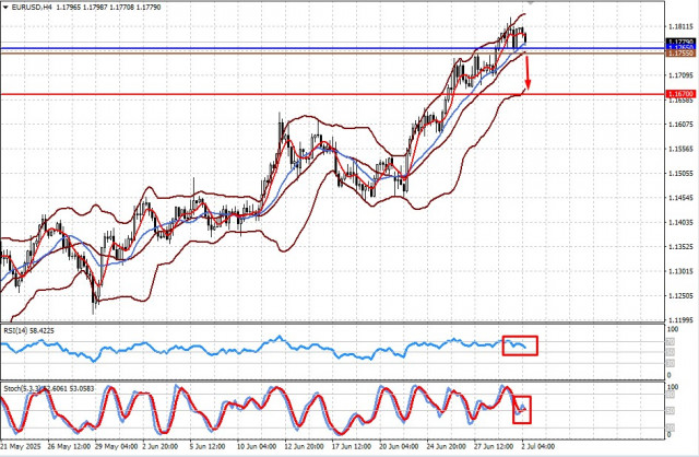 https://forex-images.ifxdb.com/userfiles/20250702/appsimage_analytics6864f0c71b72c.jpg