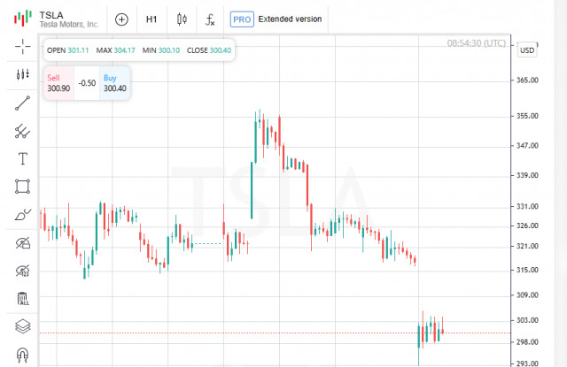 https://forex-images.ifxdb.com/userfiles/20250702/appsimage_analytics6864f414d7106.jpg