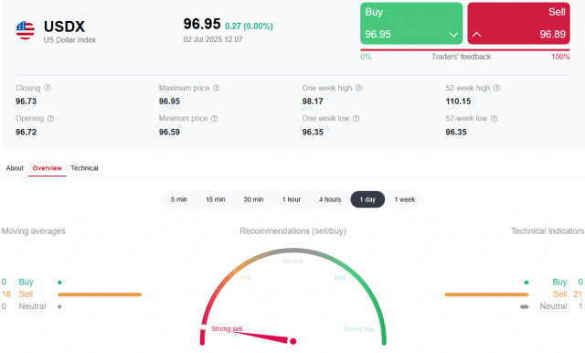 https://forex-images.ifxdb.com/userfiles/20250702/appsimage_analytics686514531ca1f.jpg