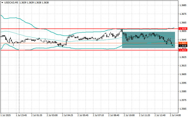 https://forex-images.ifxdb.com/userfiles/20250702/appsimage_analytics68651828c2c78.jpg