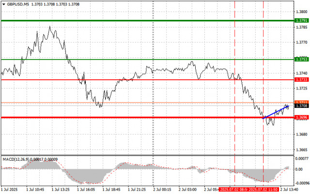 https://forex-images.ifxdb.com/userfiles/20250702/appsimage_analytics68651bf707fa3.jpg