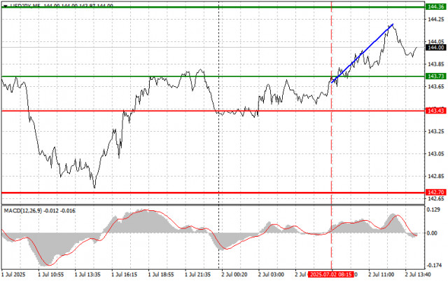 https://forex-images.ifxdb.com/userfiles/20250702/appsimage_analytics68651c2acfcc9.jpg