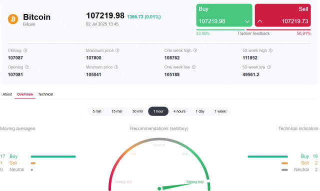 https://forex-images.ifxdb.com/userfiles/20250702/appsimage_analytics68652a9ccf990.jpg