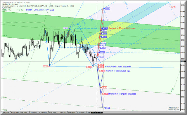 https://forex-images.ifxdb.com/userfiles/20250702/appsimage_analytics6865300a9e319.jpg