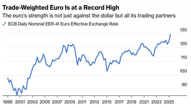 https://forex-images.ifxdb.com/userfiles/20250702/appsimage_analytics686533cfe0492.jpg