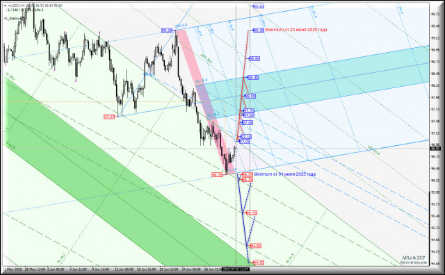 https://forex-images.ifxdb.com/userfiles/20250702/appsimage_analytics686539f9e491a.jpg
