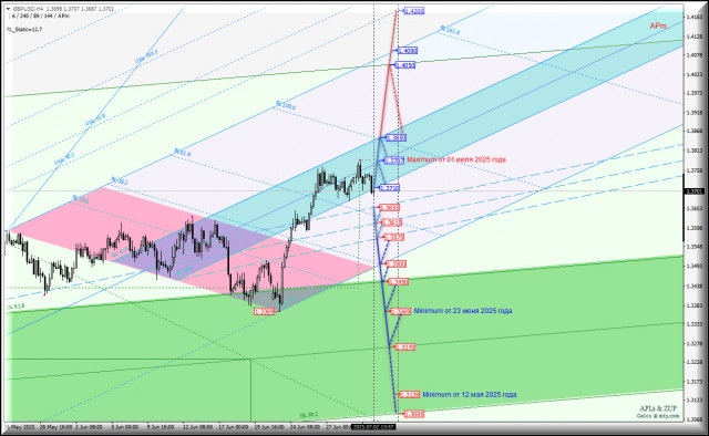 https://forex-images.ifxdb.com/userfiles/20250702/appsimage_analytics686545aebd6e4.jpg
