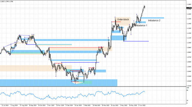 https://forex-images.ifxdb.com/userfiles/20250702/appsimage_analytics686550b97052b.jpg