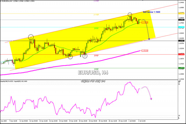 https://forex-images.ifxdb.com/userfiles/20250702/appsimage_analytics686564d752a09.jpg