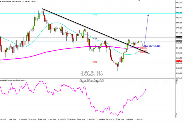 https://forex-images.ifxdb.com/userfiles/20250702/appsimage_analytics686564e18bddd.jpg