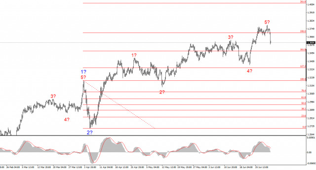 https://forex-images.ifxdb.com/userfiles/20250702/appsimage_analytics686571e2d5163.jpg