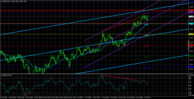 https://forex-images.ifxdb.com/userfiles/20250703/appsimage_analytics6865c9a3b9a75.jpg