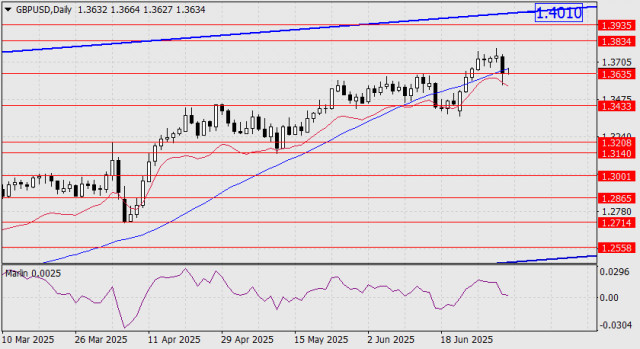 https://forex-images.ifxdb.com/userfiles/20250703/appsimage_analytics6865f305c32cf.jpg