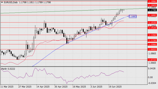 https://forex-images.ifxdb.com/userfiles/20250703/appsimage_analytics6865f384f37d7.jpg