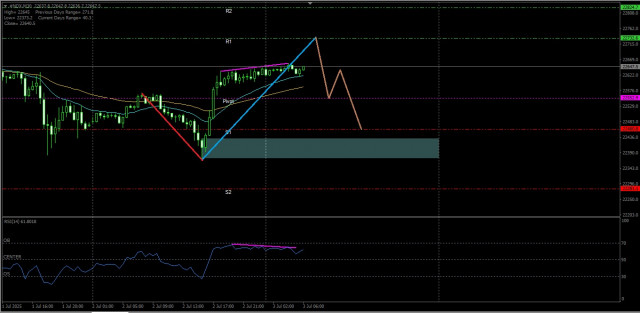 https://forex-images.ifxdb.com/userfiles/20250703/appsimage_analytics686603181128b.jpg