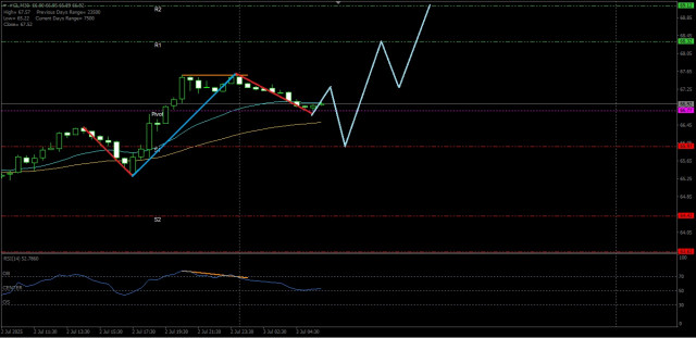 https://forex-images.ifxdb.com/userfiles/20250703/appsimage_analytics686604bfc6890.jpg