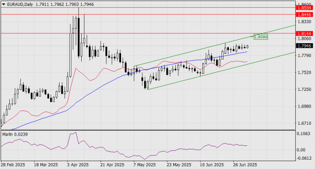 https://forex-images.ifxdb.com/userfiles/20250703/appsimage_analytics686606602c25f.jpg