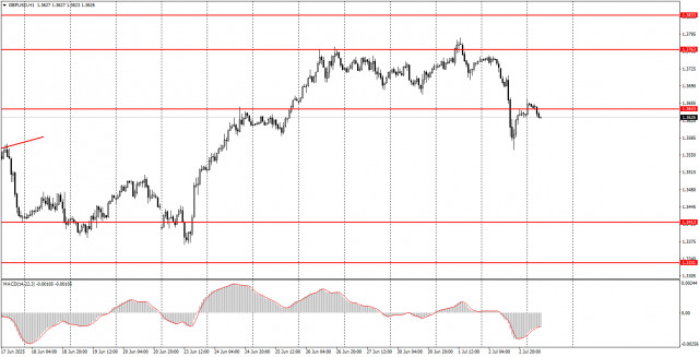 https://forex-images.ifxdb.com/userfiles/20250703/appsimage_analytics6866094cc000e.jpg