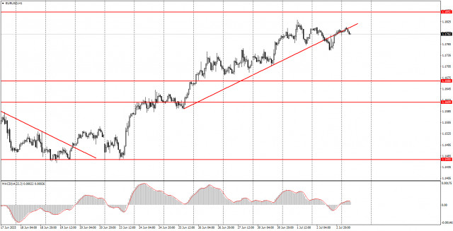 https://forex-images.ifxdb.com/userfiles/20250703/appsimage_analytics68660b85f24c8.jpg