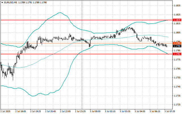 https://forex-images.ifxdb.com/userfiles/20250703/appsimage_analytics686612eb739e9.jpg