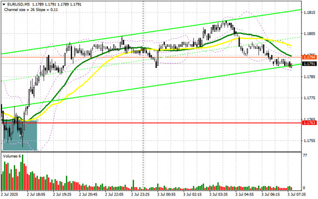 https://forex-images.ifxdb.com/userfiles/20250703/appsimage_analytics6866133b9c10b.jpg