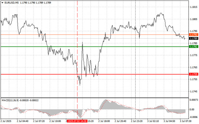 https://forex-images.ifxdb.com/userfiles/20250703/appsimage_analytics68661709570f9.jpg