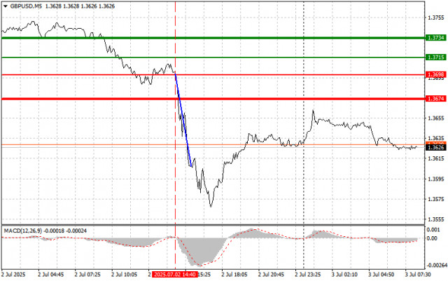 https://forex-images.ifxdb.com/userfiles/20250703/appsimage_analytics6866174484e01.jpg