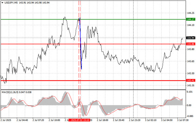 https://forex-images.ifxdb.com/userfiles/20250703/appsimage_analytics686617802498f.jpg