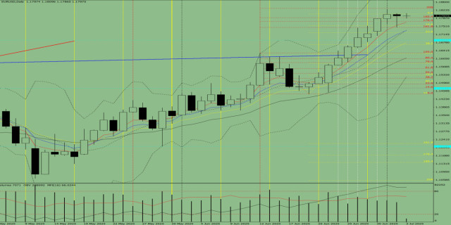 https://forex-images.ifxdb.com/userfiles/20250703/appsimage_analytics6866231e71300.jpg