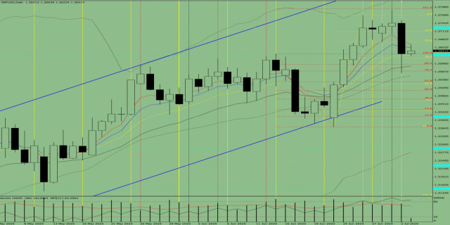 https://forex-images.ifxdb.com/userfiles/20250703/appsimage_analytics6866273ab6632.jpg