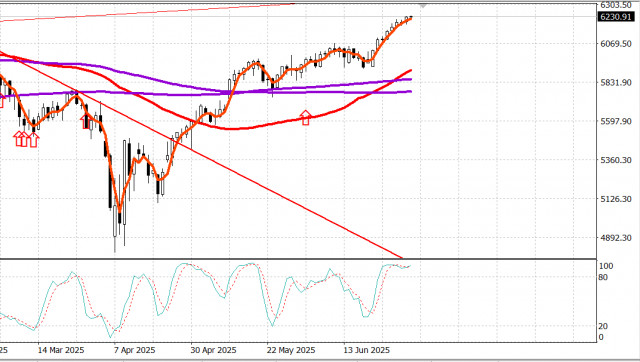 https://forex-images.ifxdb.com/userfiles/20250703/appsimage_analytics686628f726d8f.jpg