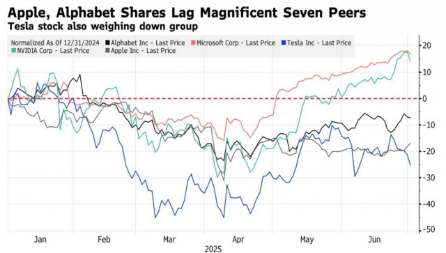 https://forex-images.ifxdb.com/userfiles/20250703/appsimage_analytics686629583c51f.jpg