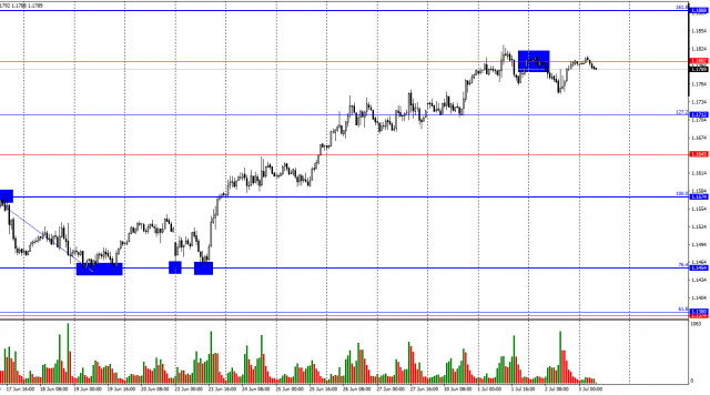 https://forex-images.ifxdb.com/userfiles/20250703/appsimage_analytics68663281ac19b.jpg