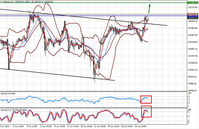 https://forex-images.ifxdb.com/userfiles/20250703/appsimage_analytics68663e7f4cfca.jpg