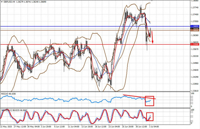 https://forex-images.ifxdb.com/userfiles/20250703/appsimage_analytics6866425061d40.jpg