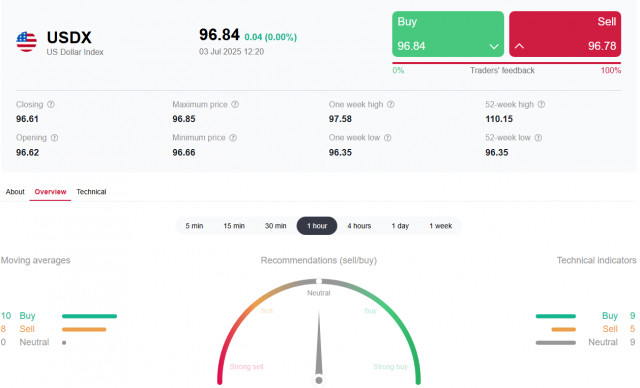 https://forex-images.ifxdb.com/userfiles/20250703/appsimage_analytics686669bb4be01.jpg