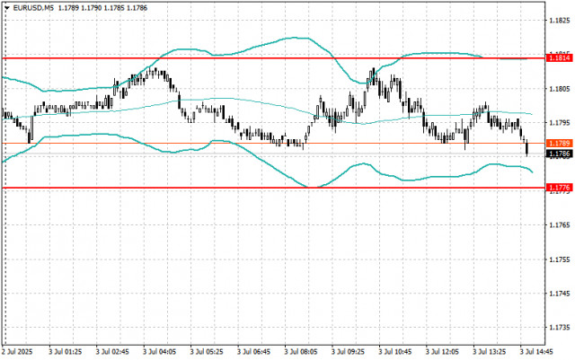 https://forex-images.ifxdb.com/userfiles/20250703/appsimage_analytics68667499c4cda.jpg