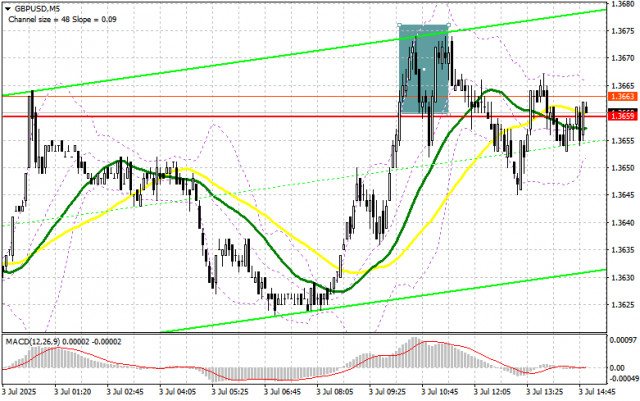 https://forex-images.ifxdb.com/userfiles/20250703/appsimage_analytics686675208808d.jpg