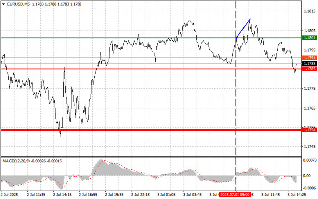 https://forex-images.ifxdb.com/userfiles/20250703/appsimage_analytics686679451252e.jpg