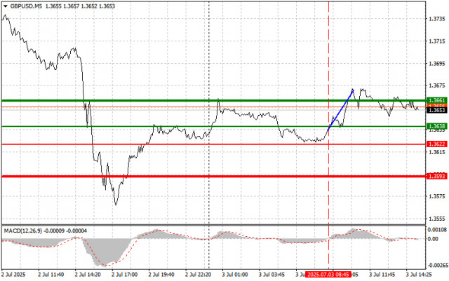 https://forex-images.ifxdb.com/userfiles/20250703/appsimage_analytics6866797a3db83.jpg