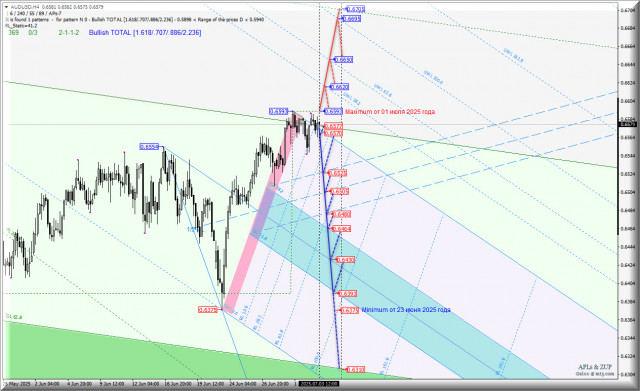 https://forex-images.ifxdb.com/userfiles/20250703/appsimage_analytics6866831d42aee.jpg