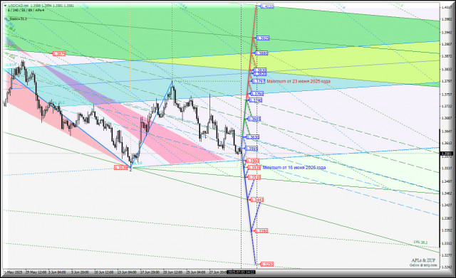 https://forex-images.ifxdb.com/userfiles/20250703/appsimage_analytics6866882bc42b6.jpg